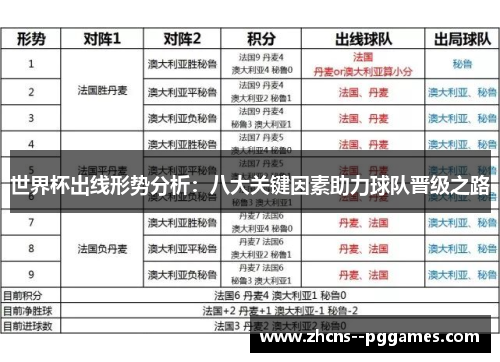 世界杯出线形势分析：八大关键因素助力球队晋级之路