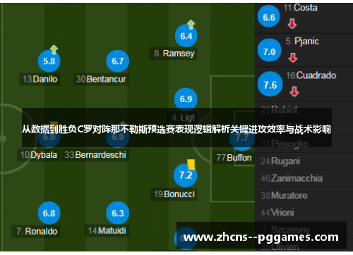 从数据到胜负C罗对阵那不勒斯预选赛表现逻辑解析关键进攻效率与战术影响 从数据到胜负C罗对阵那不勒斯预选赛表现逻辑解析关键进攻效率与战术影响