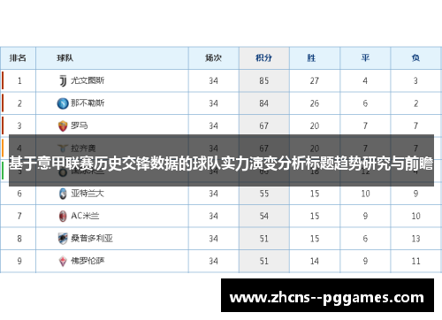 基于意甲联赛历史交锋数据的球队实力演变分析标题趋势研究与前瞻 基于意甲联赛历史交锋数据的球队实力演变分析标题趋势研究与前瞻