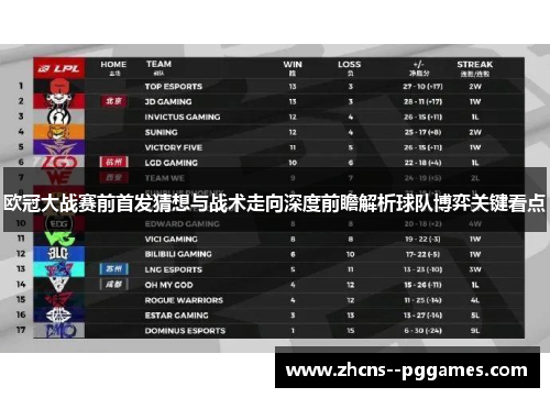欧冠大战赛前首发猜想与战术走向深度前瞻解析球队博弈关键看点 欧冠大战赛前首发猜想与战术走向深度前瞻解析球队博弈关键看点