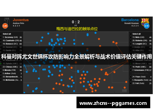 科曼对阵尤文世俱杯攻防影响力全景解析与战术价值评估关键作用 科曼对阵尤文世俱杯攻防影响力全景解析与战术价值评估关键作用