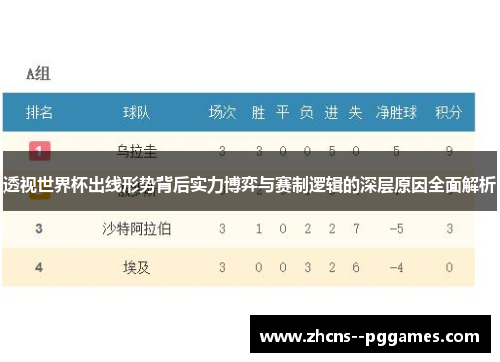 透视世界杯出线形势背后实力博弈与赛制逻辑的深层原因全面解析 透视世界杯出线形势背后实力博弈与赛制逻辑的深层原因全面解析