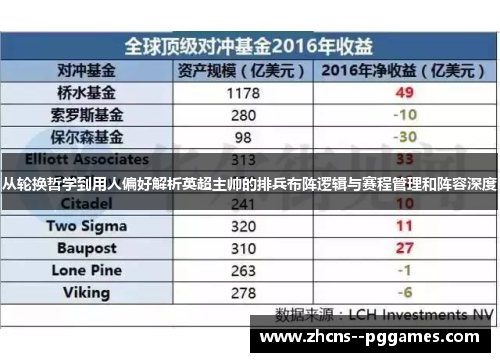 从轮换哲学到用人偏好解析英超主帅的排兵布阵逻辑与赛程管理和阵容深度 从轮换哲学到用人偏好解析英超主帅的排兵布阵逻辑与赛程管理和阵容深度