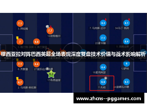 穆西亚拉对阵巴西英超全场表现深度复盘技术价值与战术影响解析 穆西亚拉对阵巴西英超全场表现深度复盘技术价值与战术影响解析