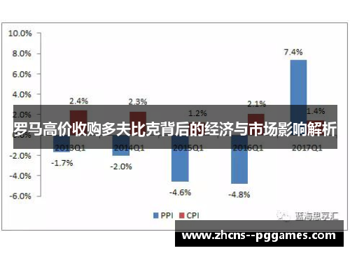 罗马高价收购多夫比克背后的经济与市场影响解析 罗马高价收购多夫比克背后的经济与市场影响解析