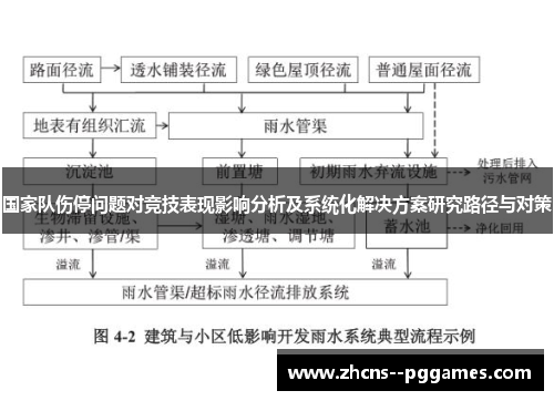 国家队伤停问题对竞技表现影响分析及系统化解决方案研究路径与对策 国家队伤停问题对竞技表现影响分析及系统化解决方案研究路径与对策