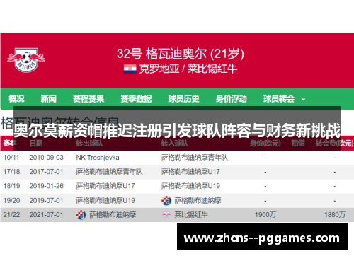 奥尔莫薪资帽推迟注册引发球队阵容与财务新挑战 奥尔莫薪资帽推迟注册引发球队阵容与财务新挑战