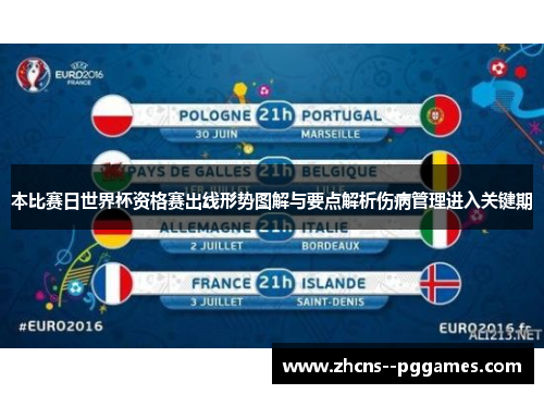 本比赛日世界杯资格赛出线形势图解与要点解析伤病管理进入关键期 本比赛日世界杯资格赛出线形势图解与要点解析伤病管理进入关键期
